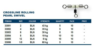 Okuma Crossline Rolling Swivel Üçlü Fırdöndü